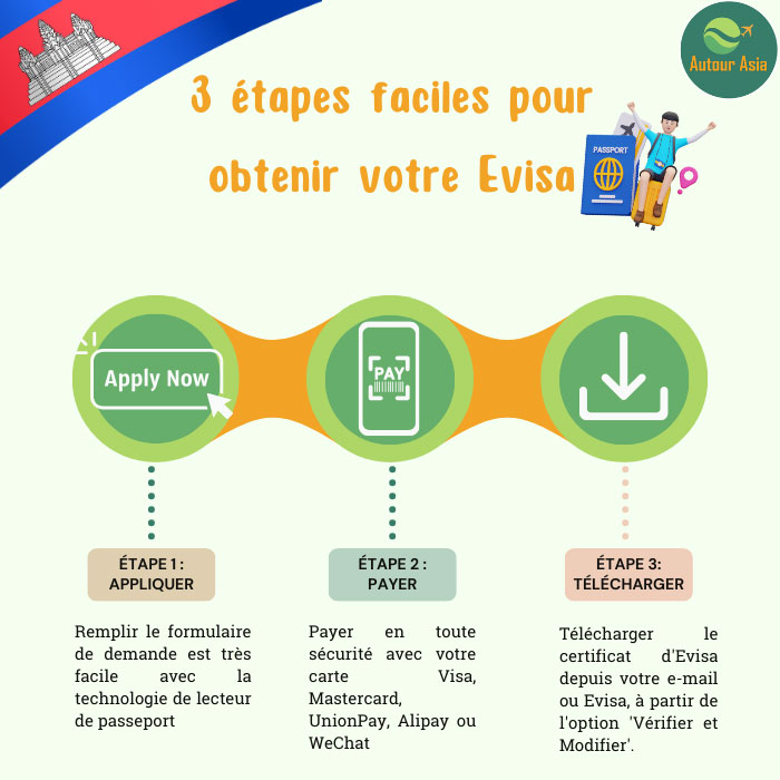 3 étapes pour un visa Cambodge en ligne