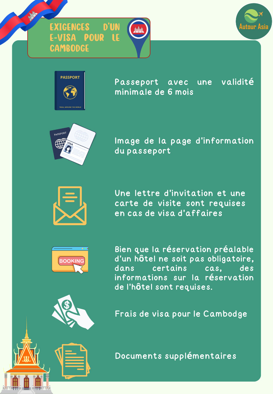 Exigences en matière de visa pour le Cambodge