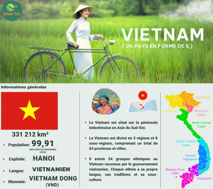 Informations générales sur le Vietnam
